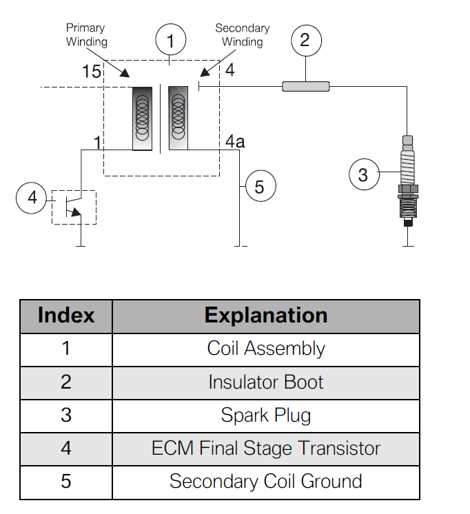 BMW ignition connection schematics