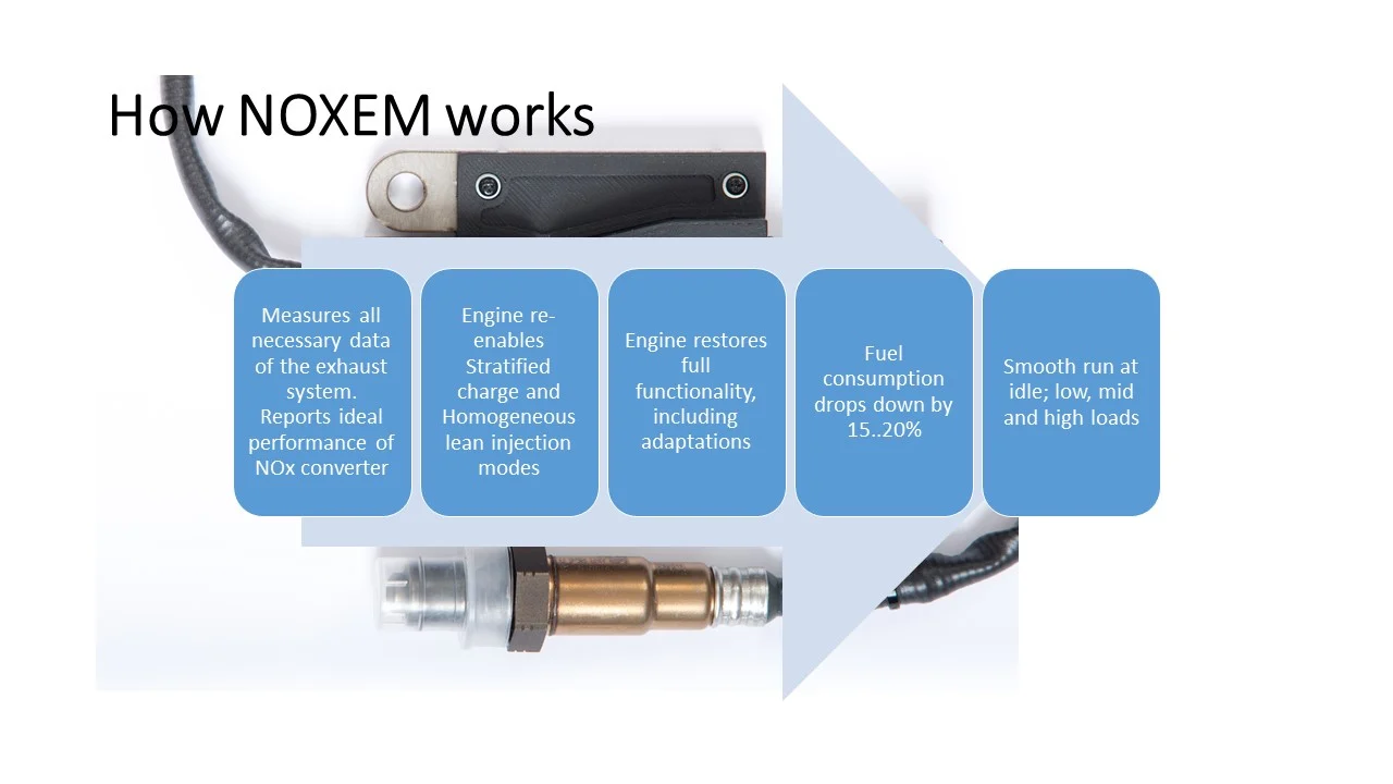 How NOXEM works: operating principle diagram