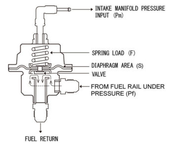 Fuel pressure regulator - Bimmerprofs NOx emulator NOXEM 129